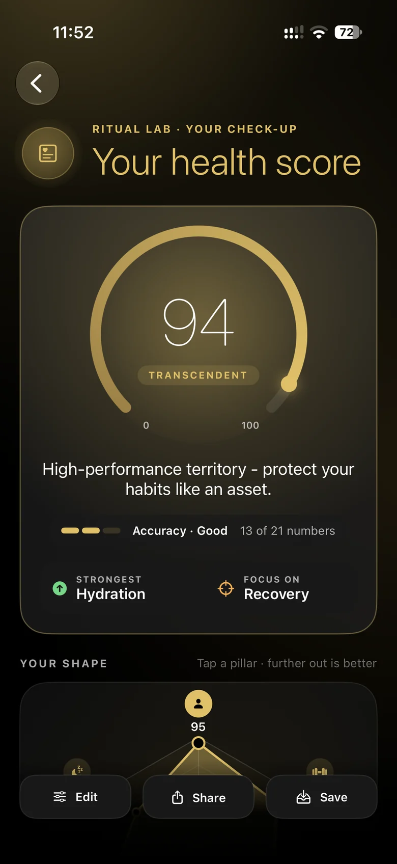 Ritual Health Score of 94, Transcendent, with strongest pillar Hydration and focus on Recovery